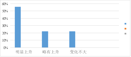 2020年昆明1季度各县_昆明2020年地铁规划图(3)