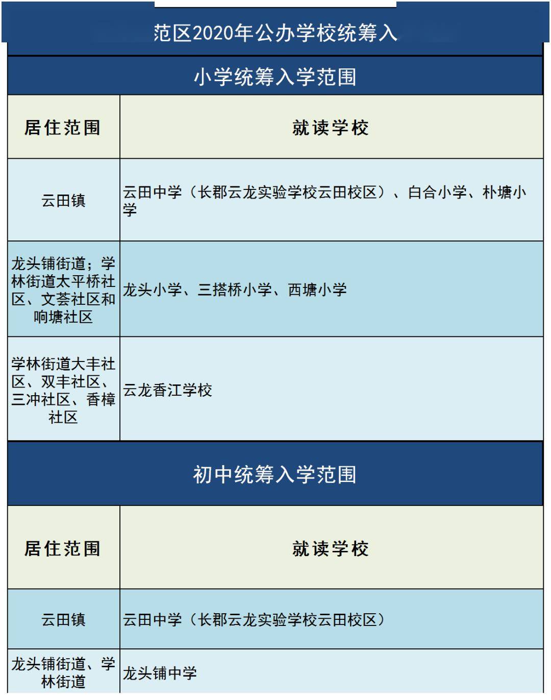 株洲云龙示范区gdp2020_株洲云龙示范区