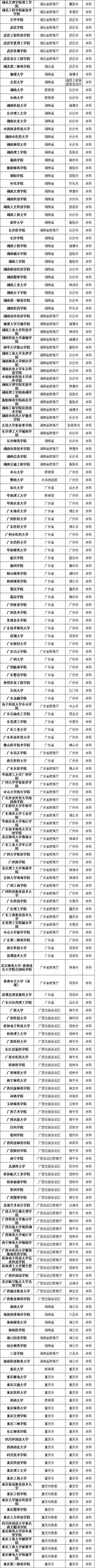 #高校#最新数据! 全国共有2688所高校! 你想上哪一所? 正规高校名单看这里