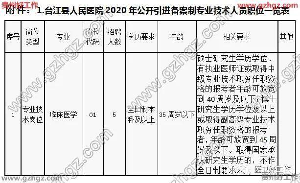 黔东南人口2020有多少_黔东南哪个县未来的发展潜力最大 结合人口 区位条件(2)