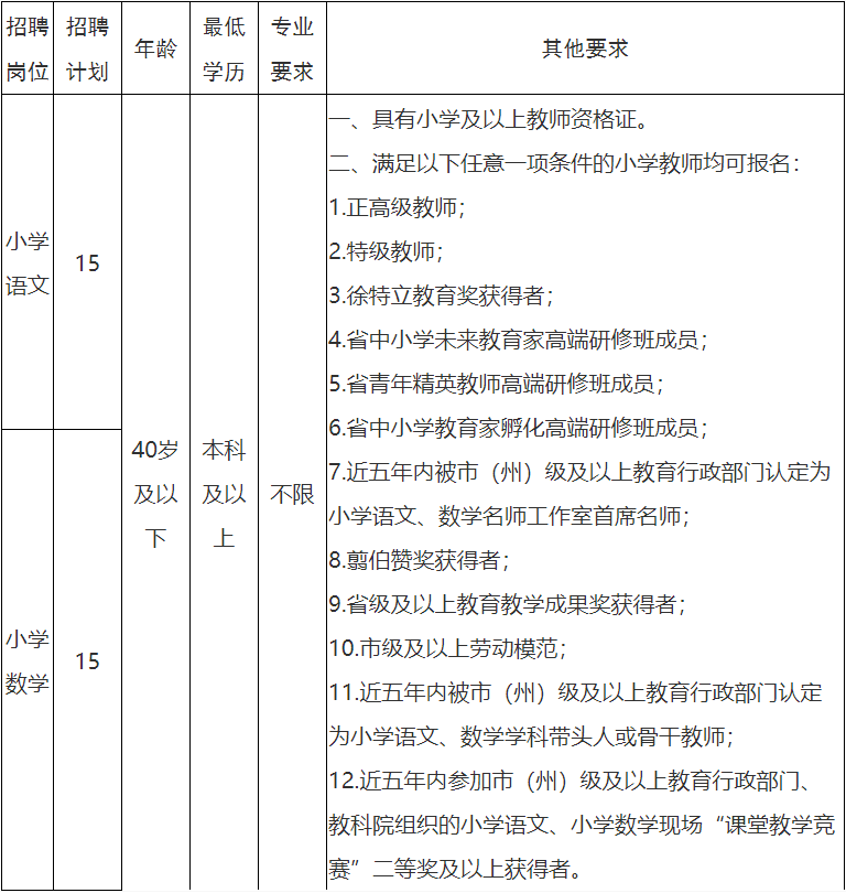 2020上半年常德武陵_武陵区2020年二季度6个重点建设项目集中开工