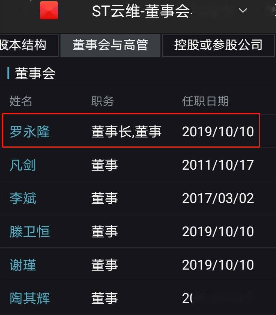 突发！这家公司董事长被查，股价已提前跌停！