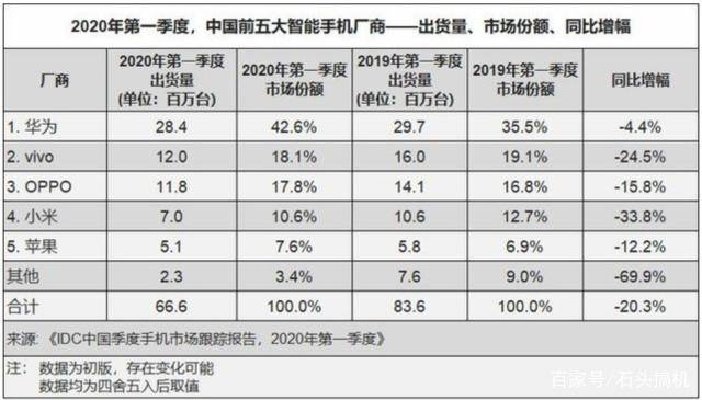 国产7大厂商罕见联手，华为：？？？