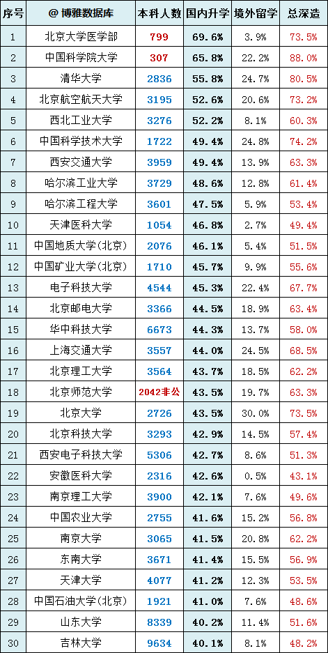 全国高等院校排名_2017全国最好的大学排名发布,福建高校TOP5的竟然是…
