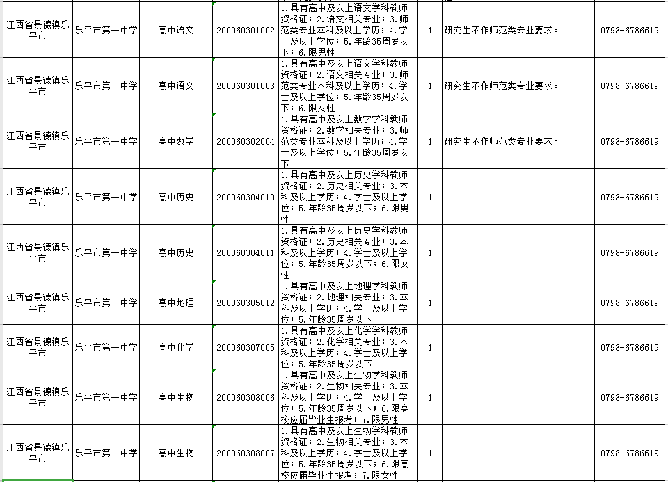 2020江西省乐平市gdp_江西省乐平市控规图(2)