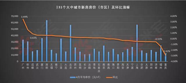 大中城市2020年gdp_大中城市房价(3)