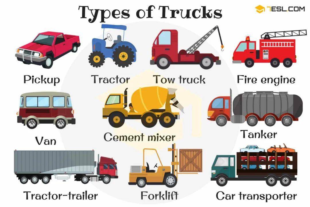 不同交通工具的名称了解一下 ① types of trucks 货车