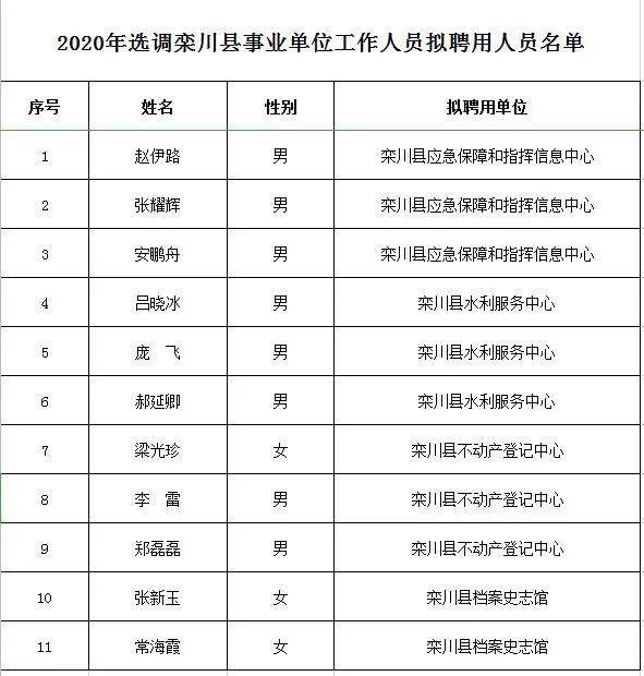 栾川人口_栾川人福利,8月份全栾川人都在关注这件事(2)