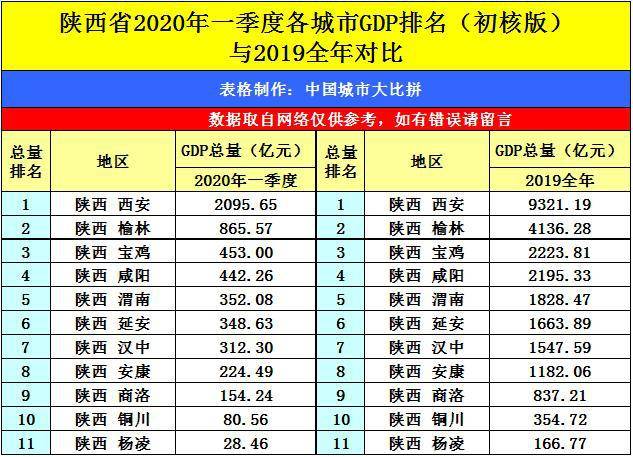 榆林最新gdp排名_最新 榆林12县市区GDP排名出炉,看看你的家乡排第几(2)