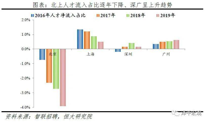 疏解北京人口_北京铁路十字疏解(3)