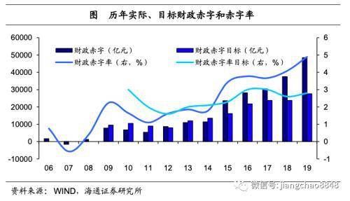 人口赤字什么意思_人口普查