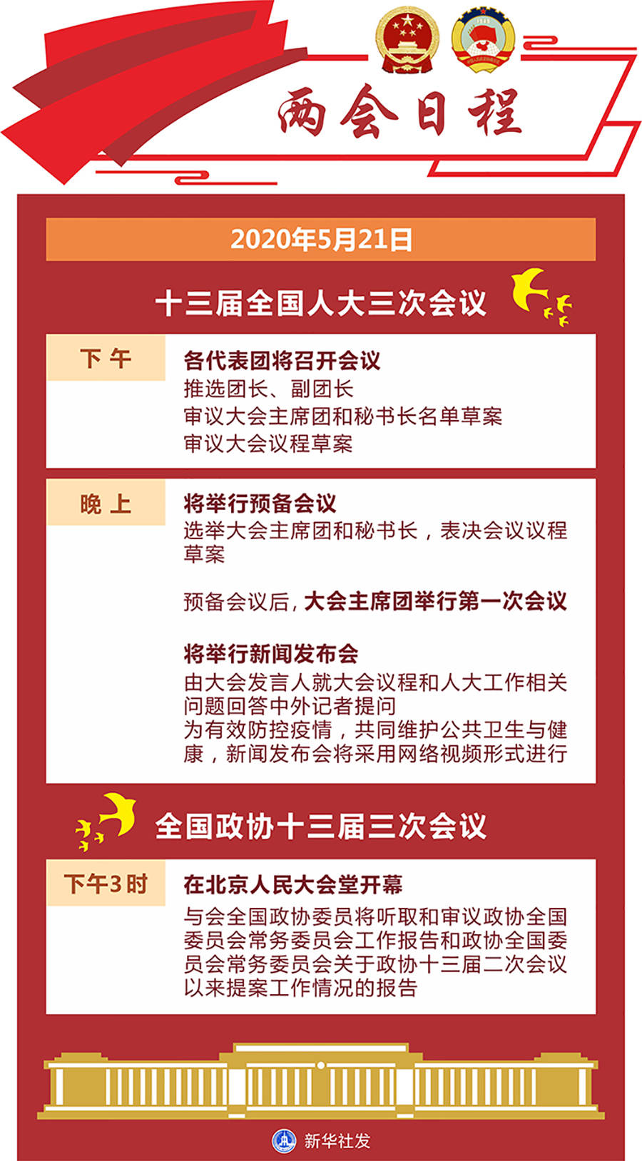 21日下午,十三届全国人大三次会议各代表团将召开会议,推选团长,副