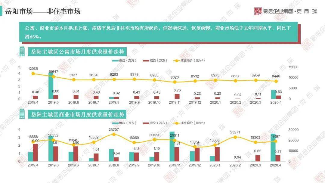 四川2020各市上半年g_四川各市市长书记图片