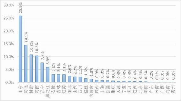 卡车司机调查报告续：高速恢复收费，返程空载