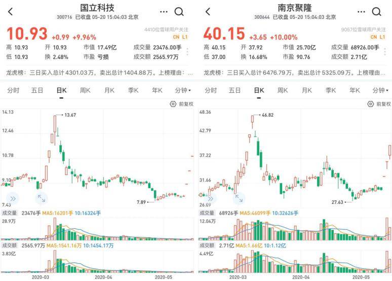 爱他就送头盔?A股又一火爆主题出炉,多股连续