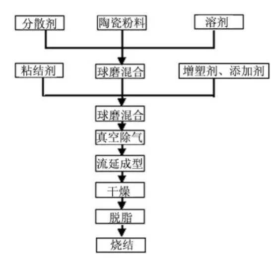 cmf实验室 | 陶瓷成型工艺