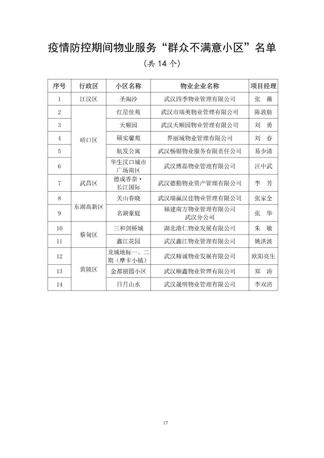 疫情期间物业人口_疫情期间物业公司通知