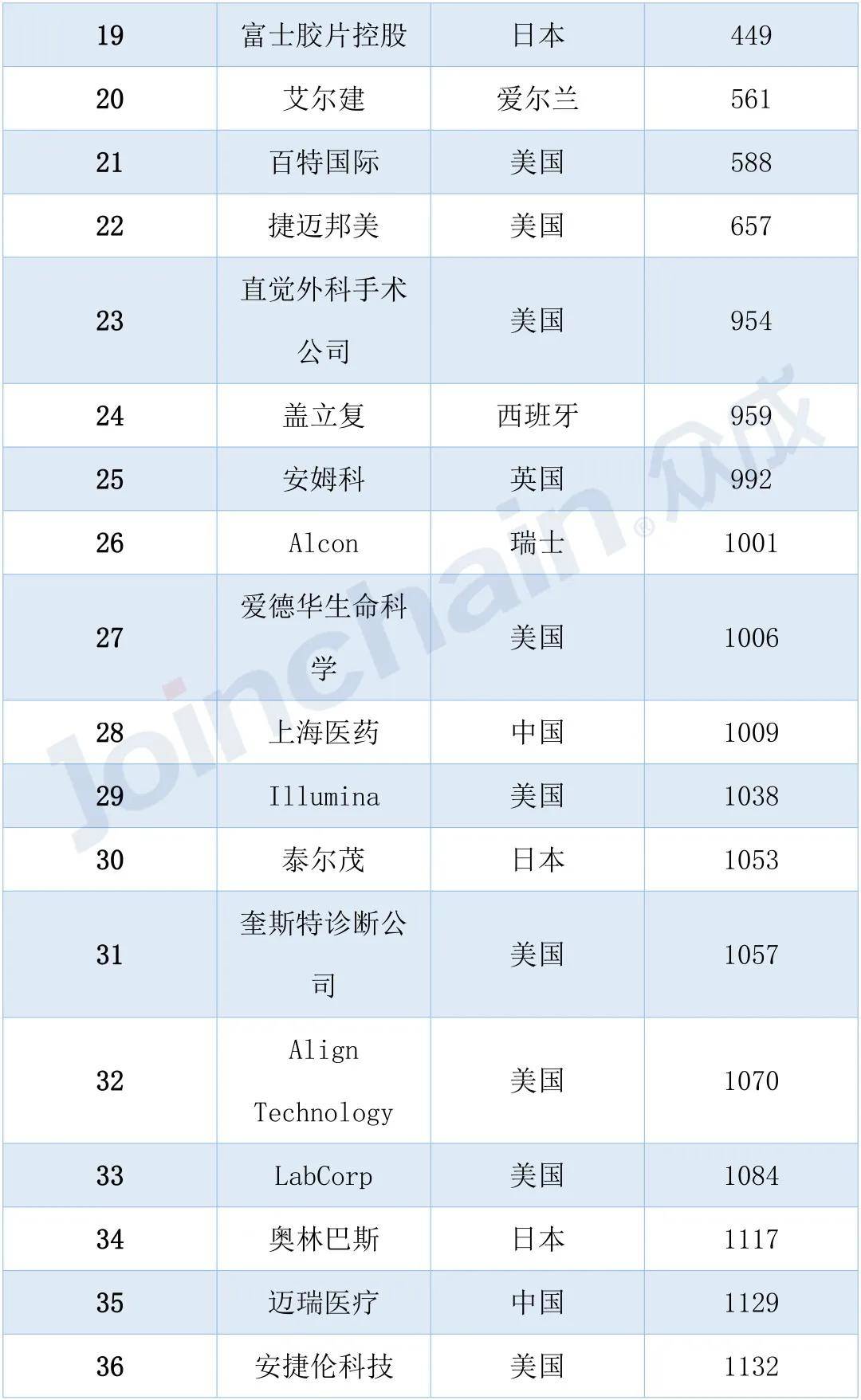 全球gdp50强国家(3)