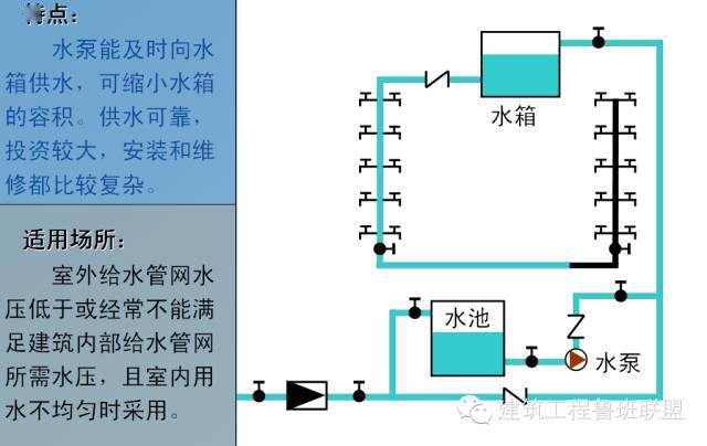 一文总结“给排水工程”,外行都看懂了!