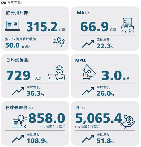 互联网医疗第一股清退阿里系