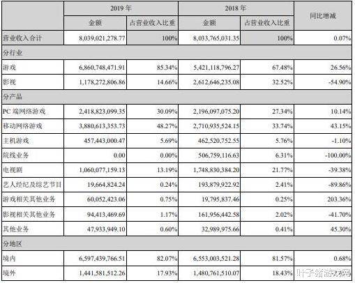 2020中国gdp破百亿_中国地图(3)