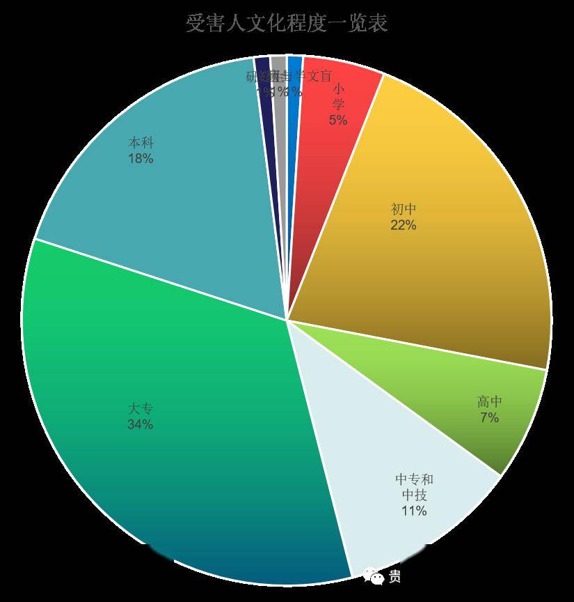 贵阳人口年龄_贵阳花果园(2)