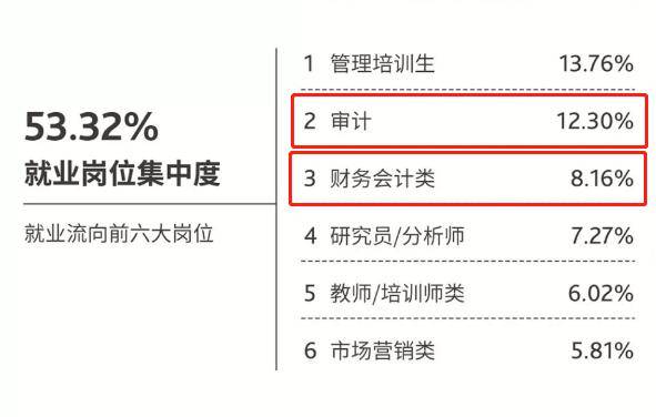 排行榜@刚刚！财经院校最新排行榜出炉！四大最偏爱的大学名单正式曝光！
