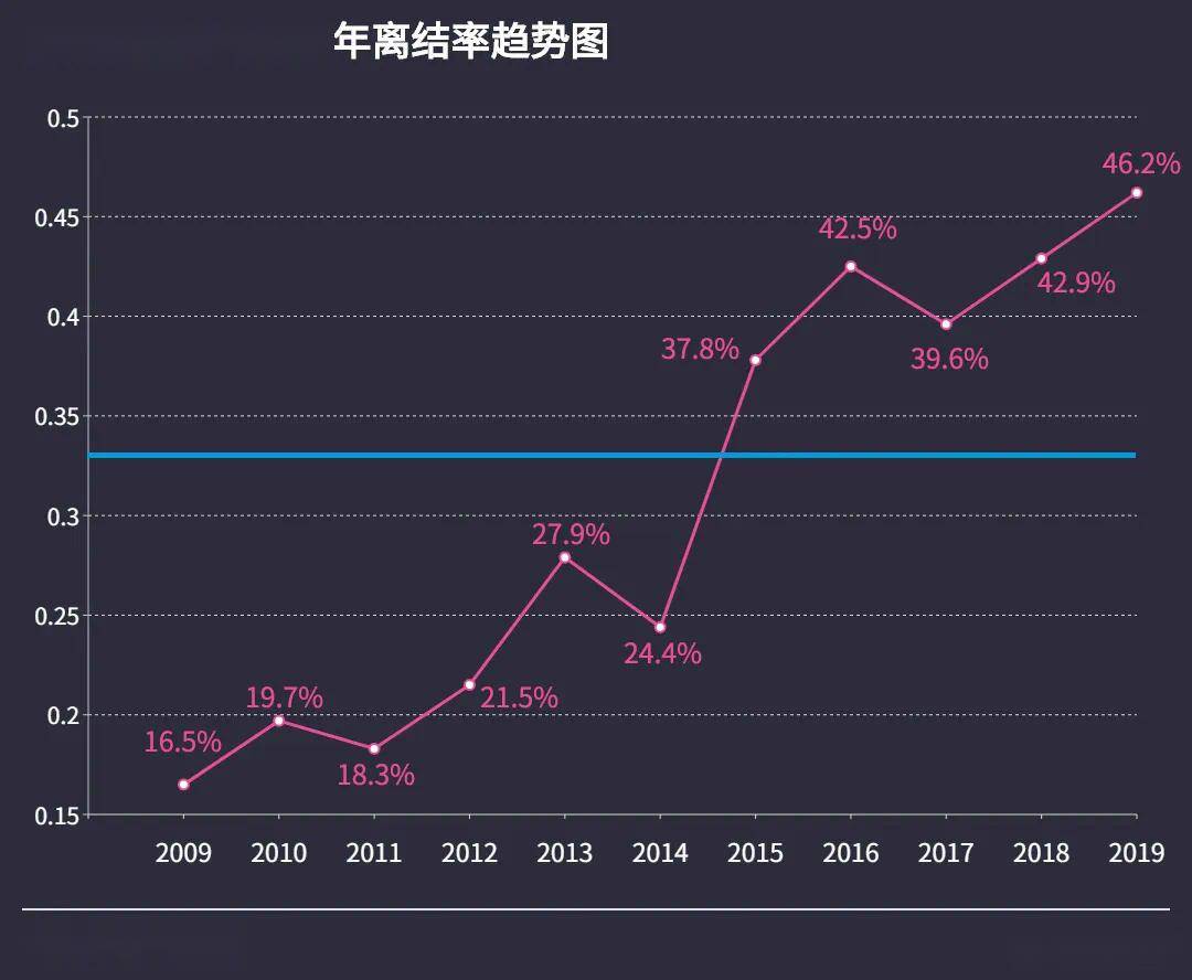 平均人口数_人口自然增长的详细内容(3)