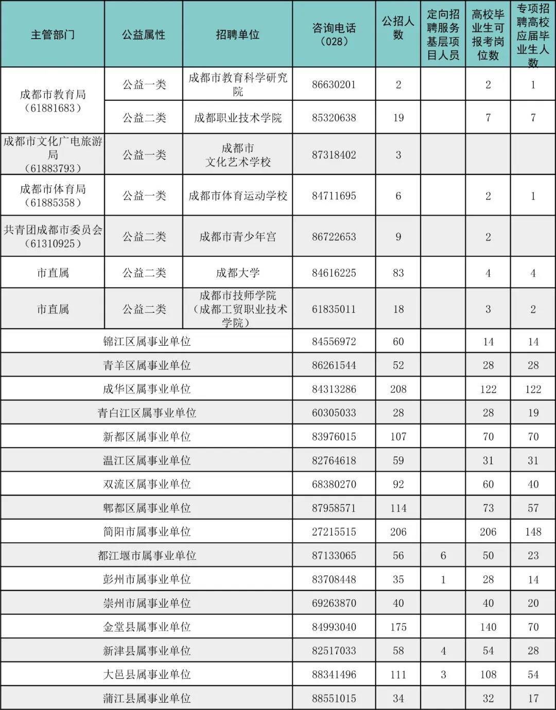 成都教师招聘信息_成都招聘网 成都人才网 成都招聘信息 智联招聘(3)