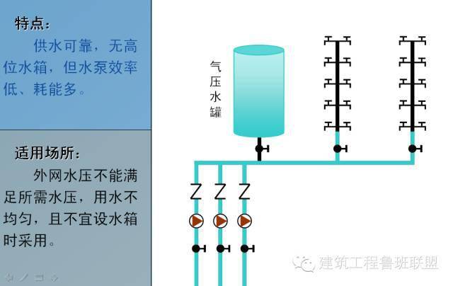 一文总结“给排水工程”,外行都看懂了!