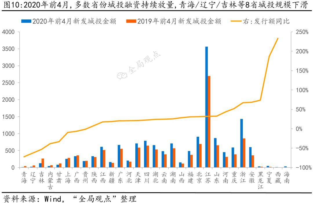 2020年4月黑龙江GdP_2020年黑龙江气象图片(2)