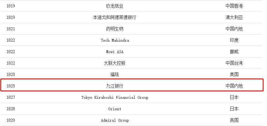 九江gdp2000年_GDP破2千亿,增速超南昌 2017九江值得期待(2)