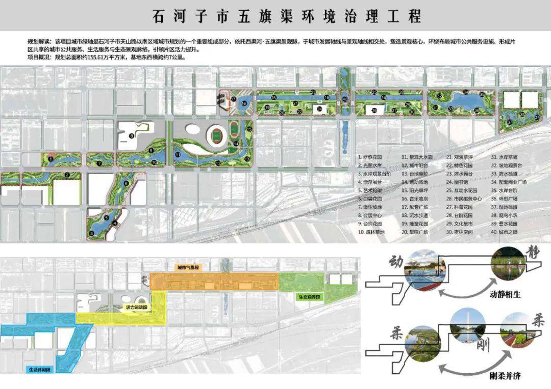 天山路南片区将作为下一阶段石河子城市开发建设重点区域