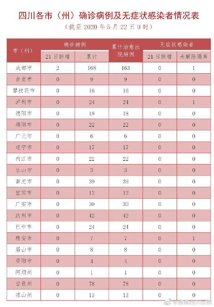 新增确诊人口_全国新增确诊地图(2)