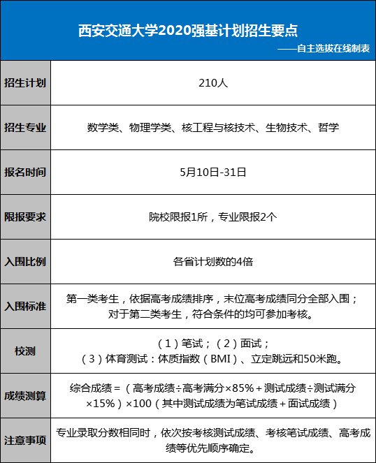 「西安交大」都在关注！哈工大、西安交大、北航等五大双一流高校是否值得报考