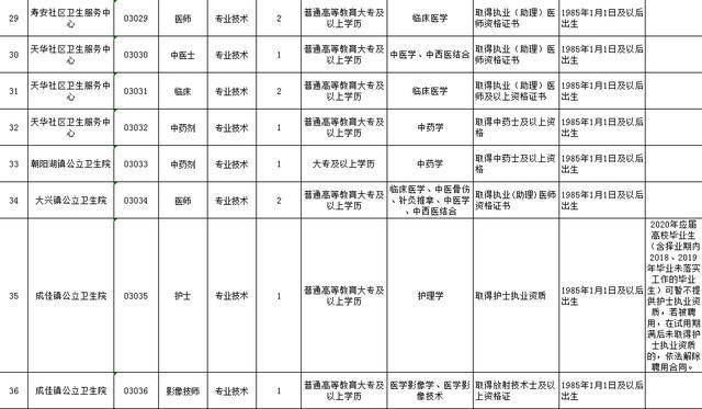 蒲江县人口2020_蒲江县樱桃山风景区