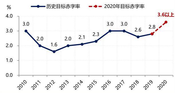 gdp增长率对股票市场的影响_穷人炒股,不如去买房