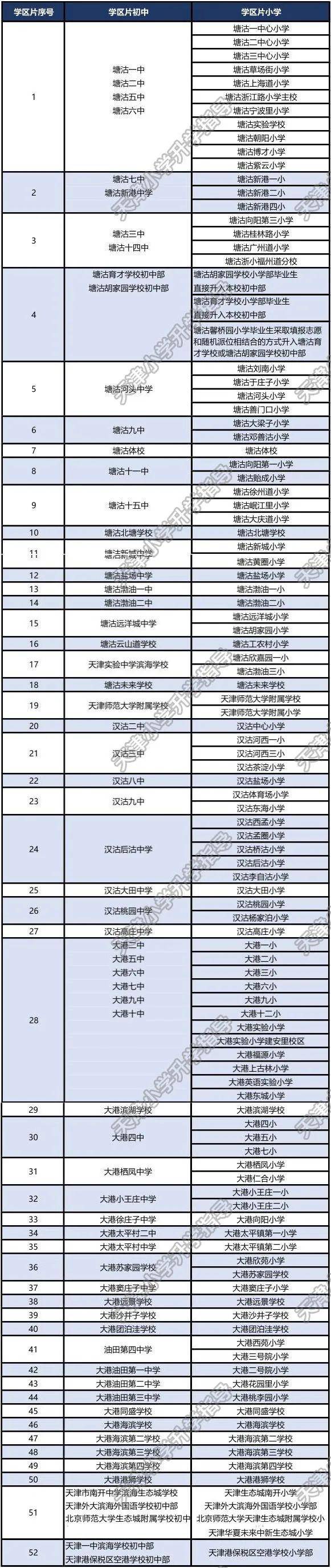 2020天津塘沽洗浴中_天津市知名的五所高中,塘沽一中表现出色,2020年高考