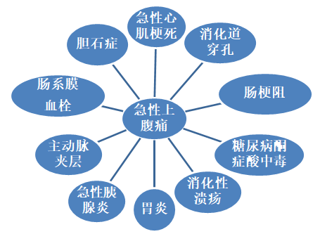 70岁老人胃痛怎么办