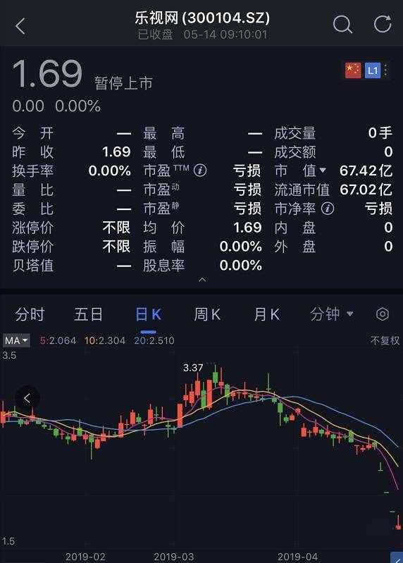 美国传来大消息！贾跃亭成功破产了，这下可以