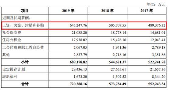 a股上市公司人均薪酬_华为公司薪酬和福利
