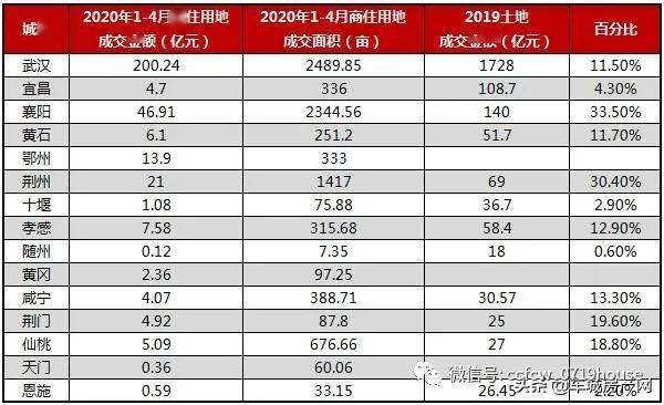 荆州市人口2020年_荆州市地图(3)