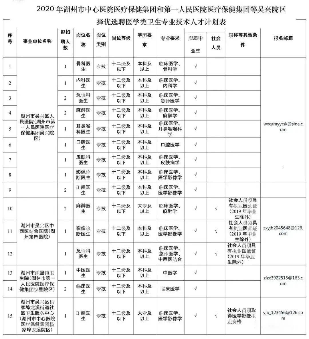 湖州20年人口_湖州未来人口趋势(2)