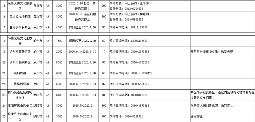 川渝区gdp_川渝GDP大比拼 成都走先富带后富,重庆走共同富裕(2)