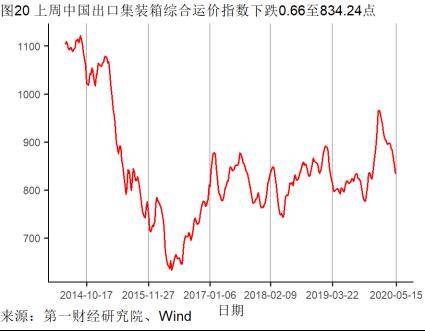 宏观经济是总量经济活动_宏观经济(2)