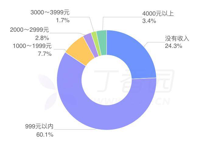 问诊人口_中医问诊