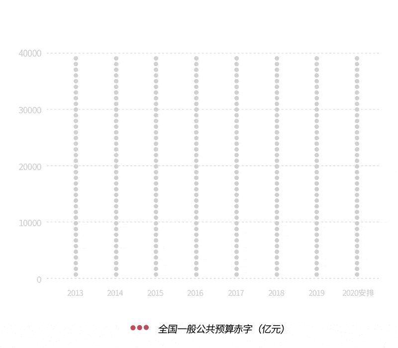 人均财政支出怎么计算_中国财政支出比例图