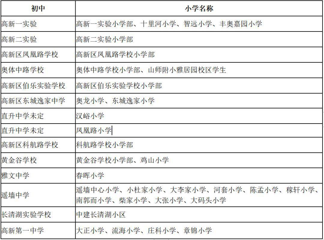 济南市初中排名_济南市地图(3)