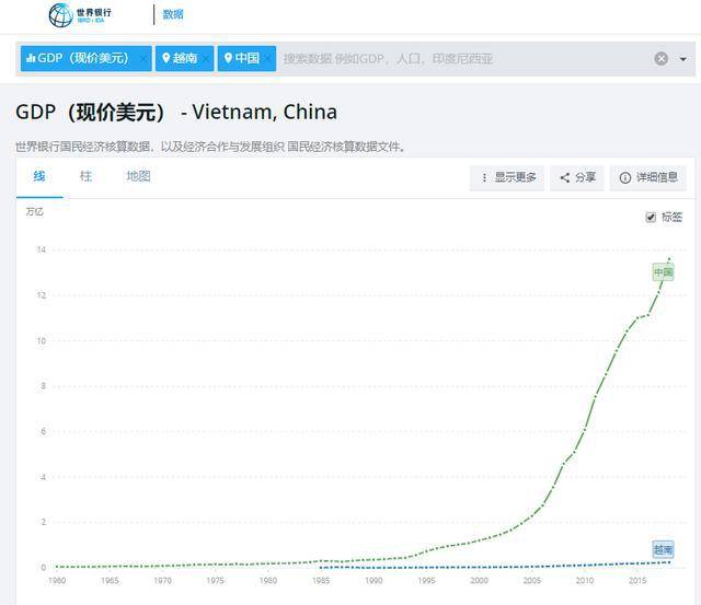 越南gdp历年(2)