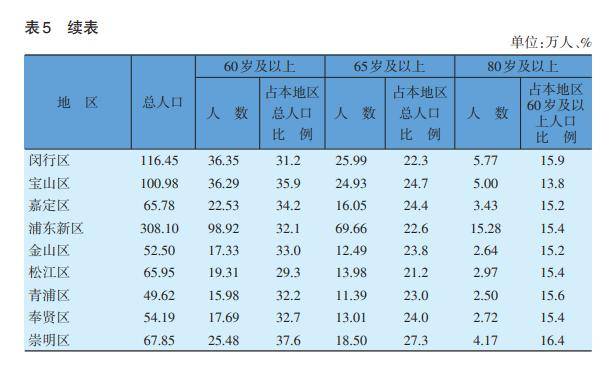 新都区60岁及以上老年人口_老年微信头像